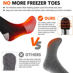 Moisture-wicking CoolMax fabric keeps feet dry during activity with Snow Deer socks.