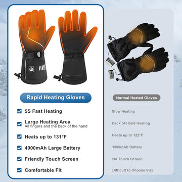 SNOWYES 4000mAh battery mounted in glove provides extended warmth