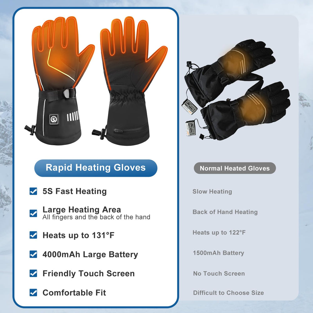 SNOWYES 4000mAh battery mounted in glove provides extended warmth
