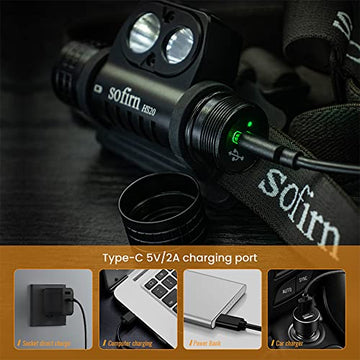 sofirn HS20 package includes battery, USB cable, and user manual.