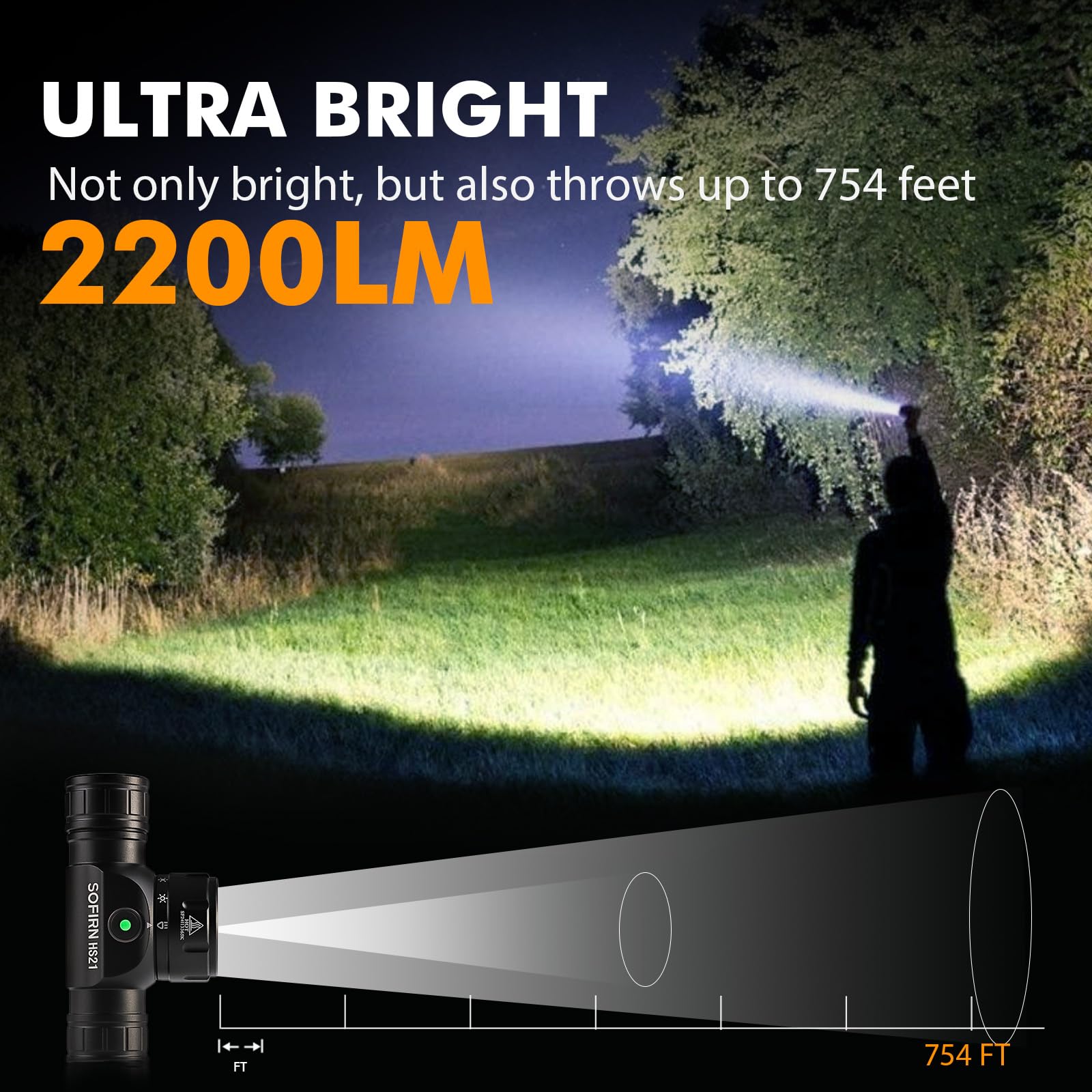 Sofirn HS21 headlamp floodlight mode lights wide outdoor areas