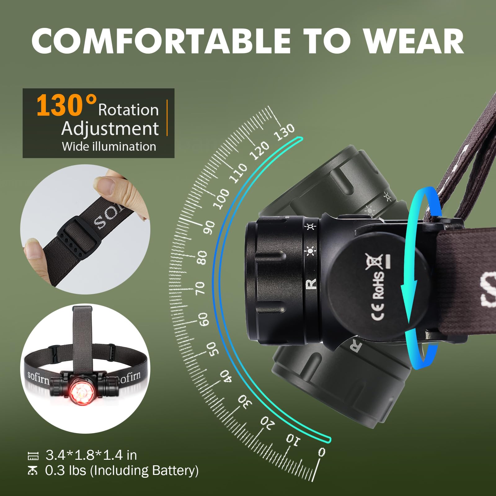 Sofirn HS21 rotary switch offers easy mode switching in the field