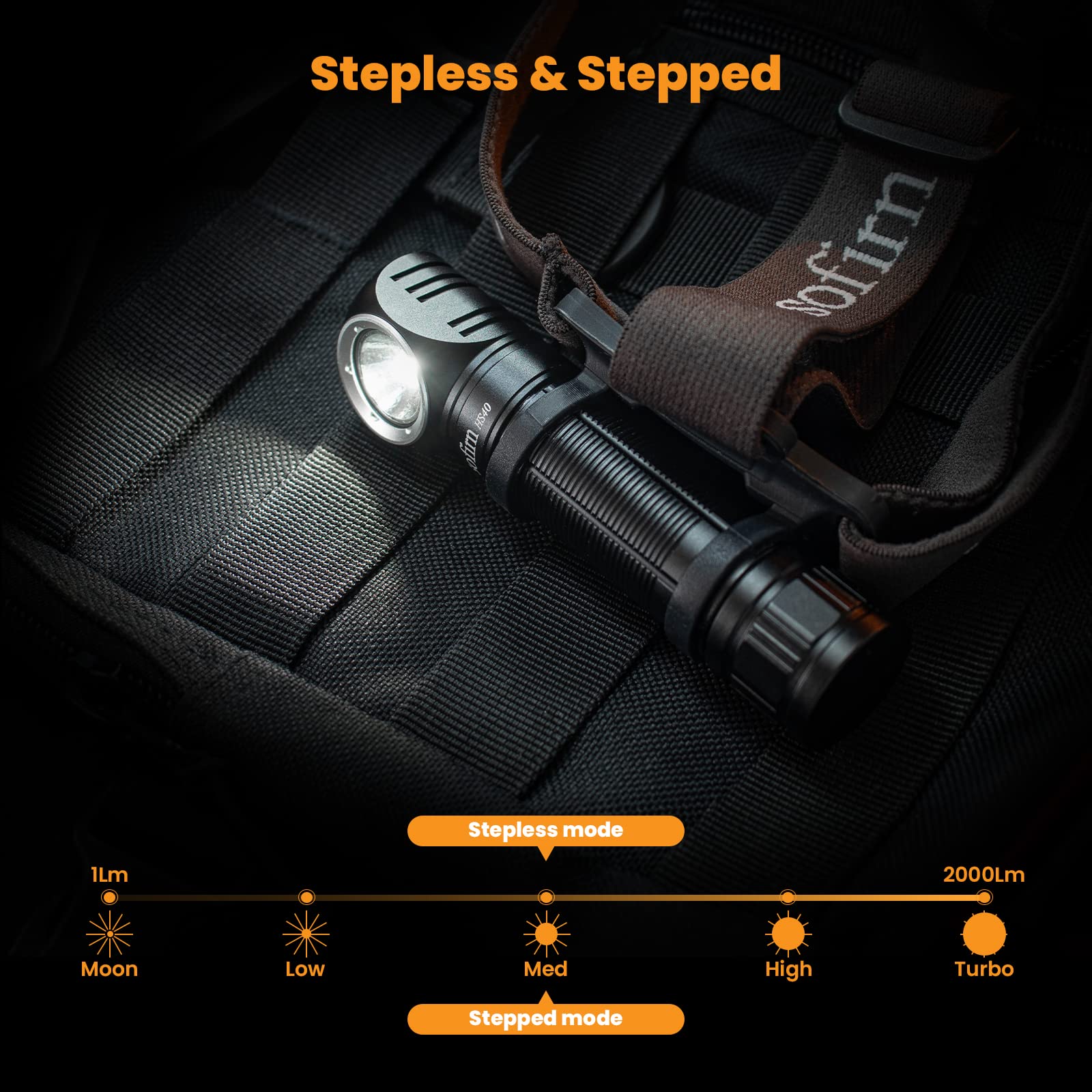 Sofirn HS40 detachable right-angle flashlight provides versatile EDC use.