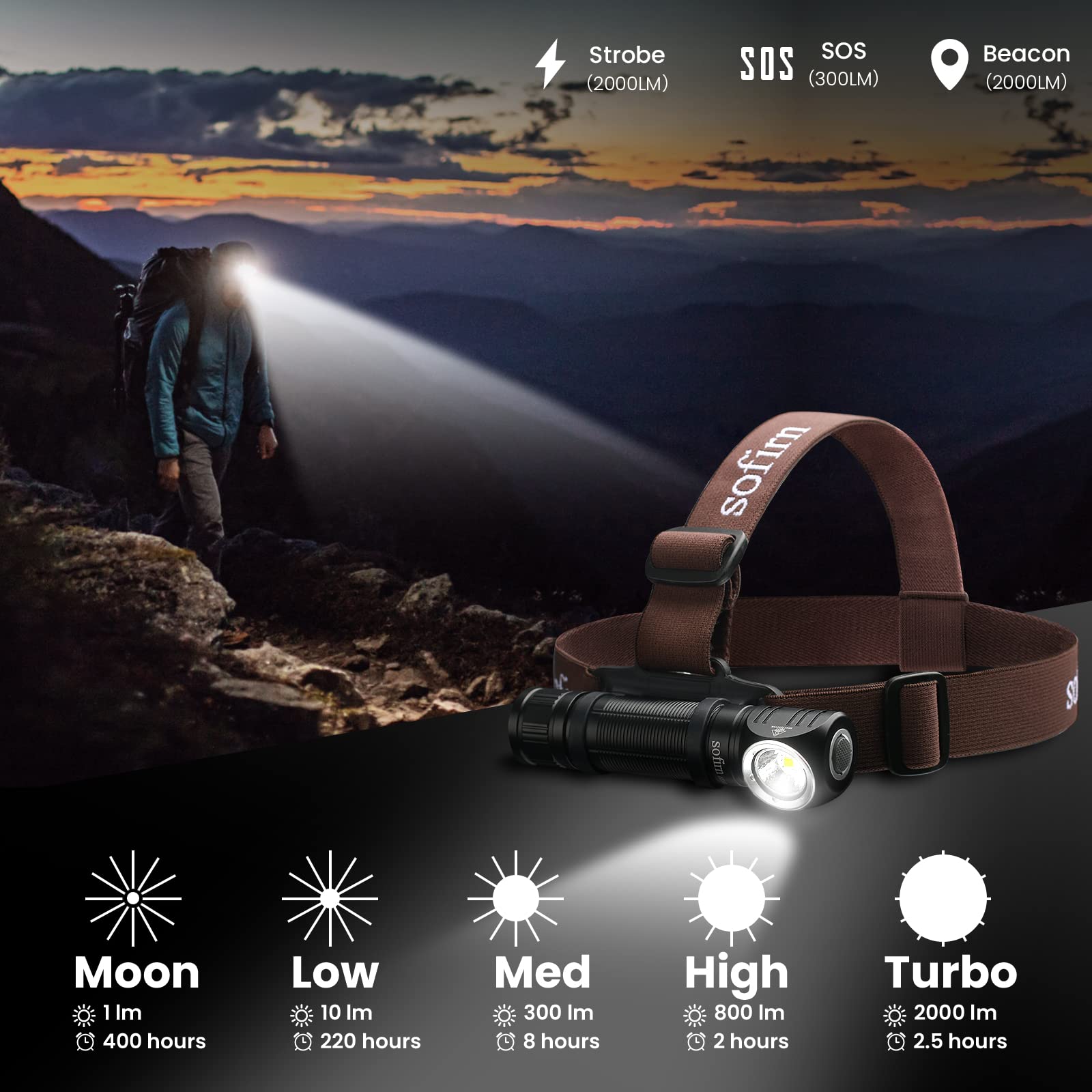 Sofirn HS40 USB-C recharge port shows quick, convenient power for all-night adventures.