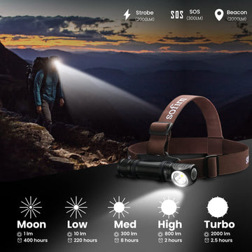 Sofirn HS40 USB-C recharge port shows quick, convenient power for all-night adventures.