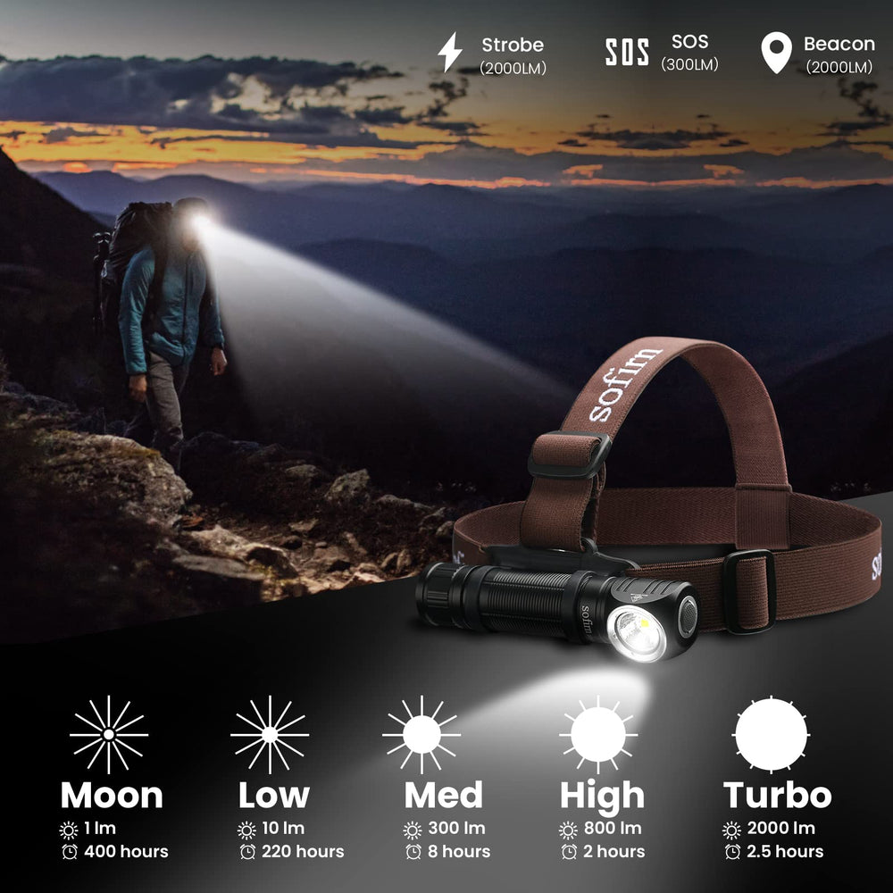 Sofirn HS40 USB-C recharge port shows quick, convenient power for all-night adventures.