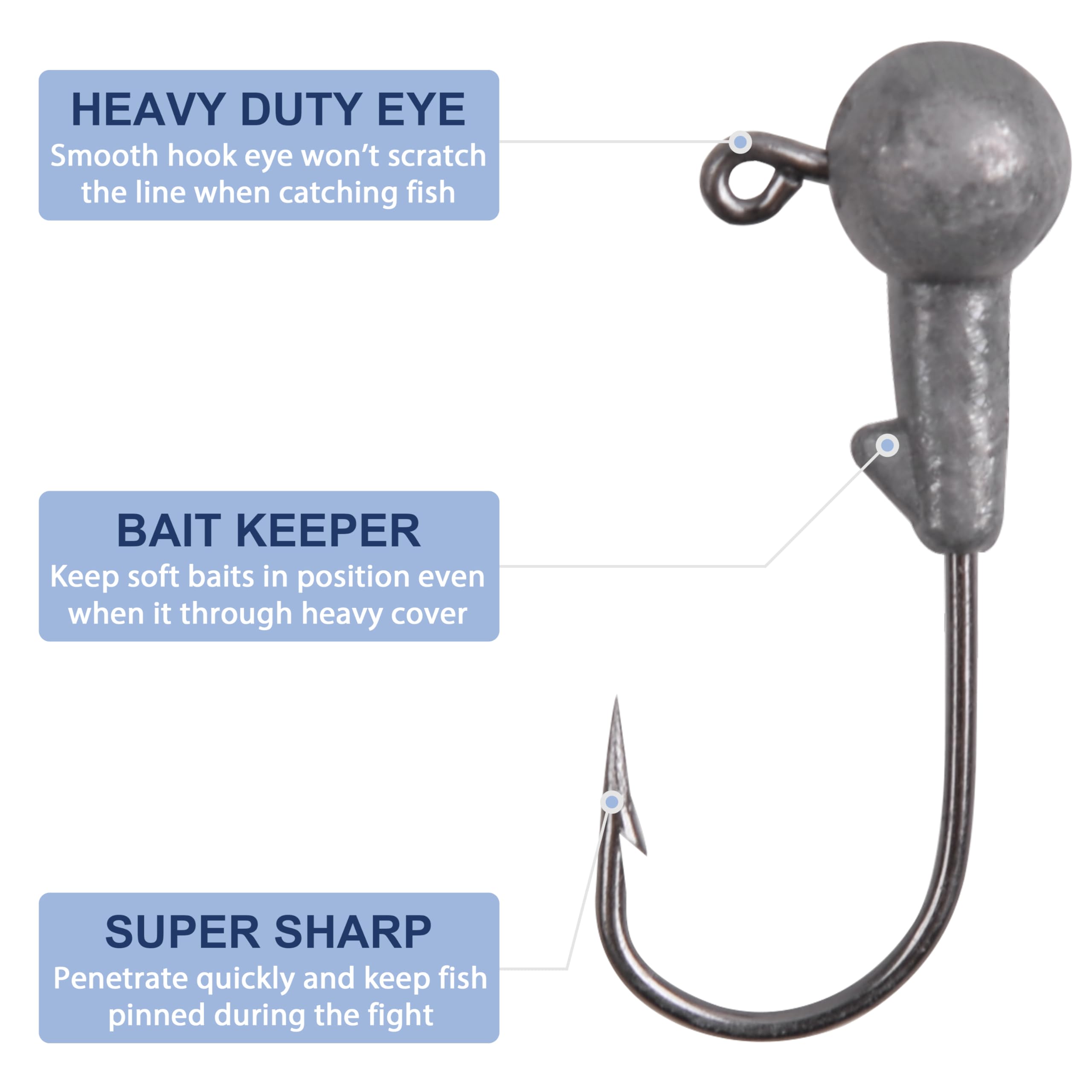 Sharp jig head hooks easily penetrating soft baits