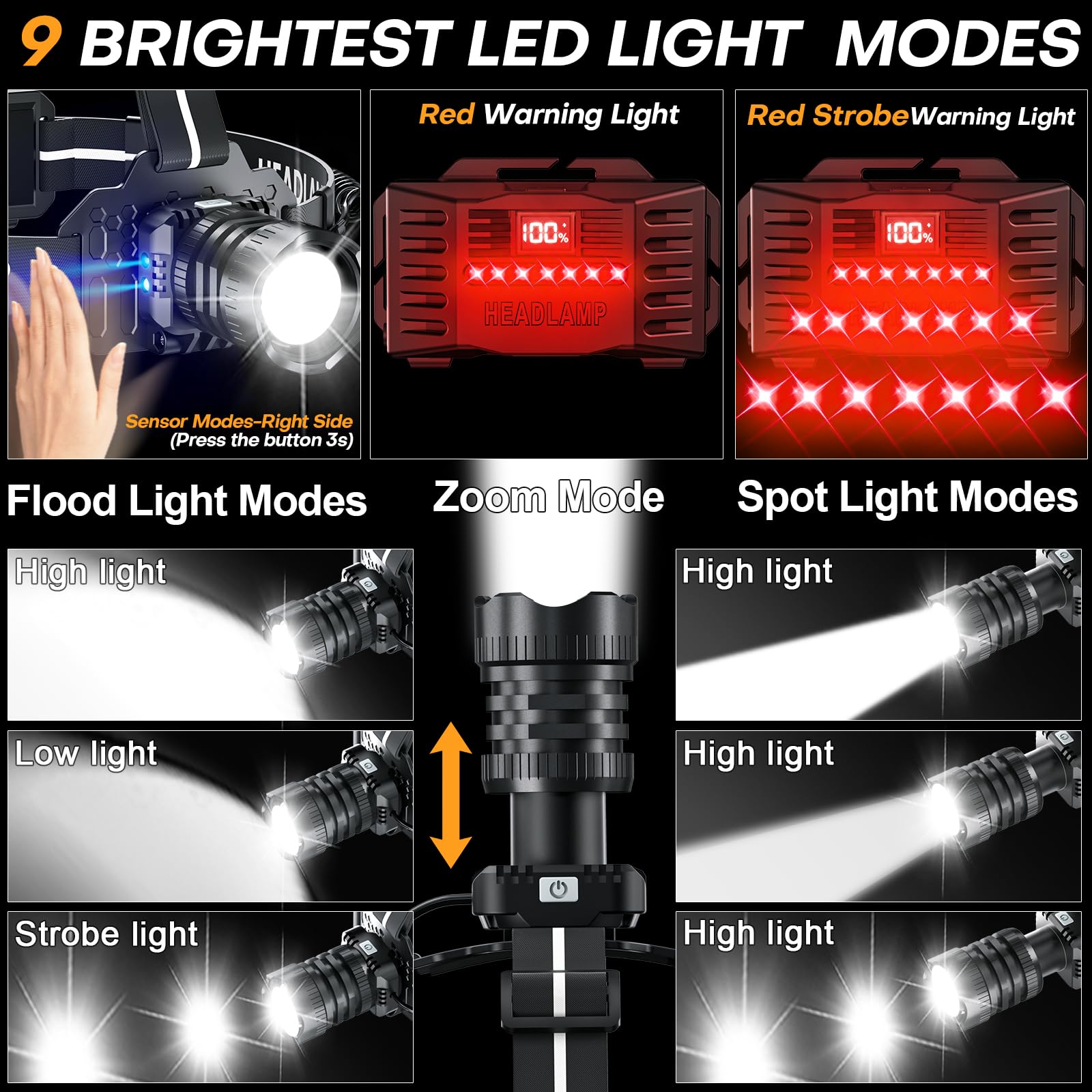 Sogdeco headlamp 90-degree adjustment enables precise hands-free lighting