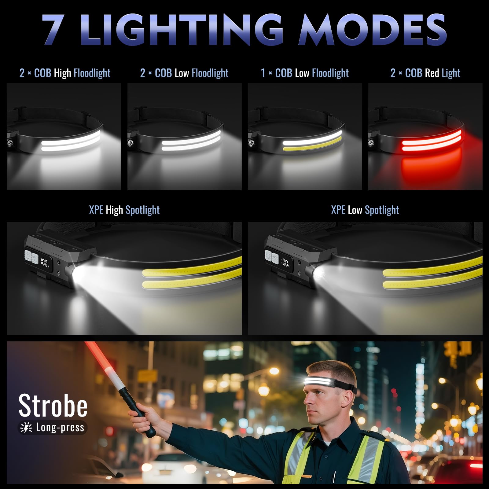 Sogdeco headlamp LCD battery indicator for reliable charging during adventures