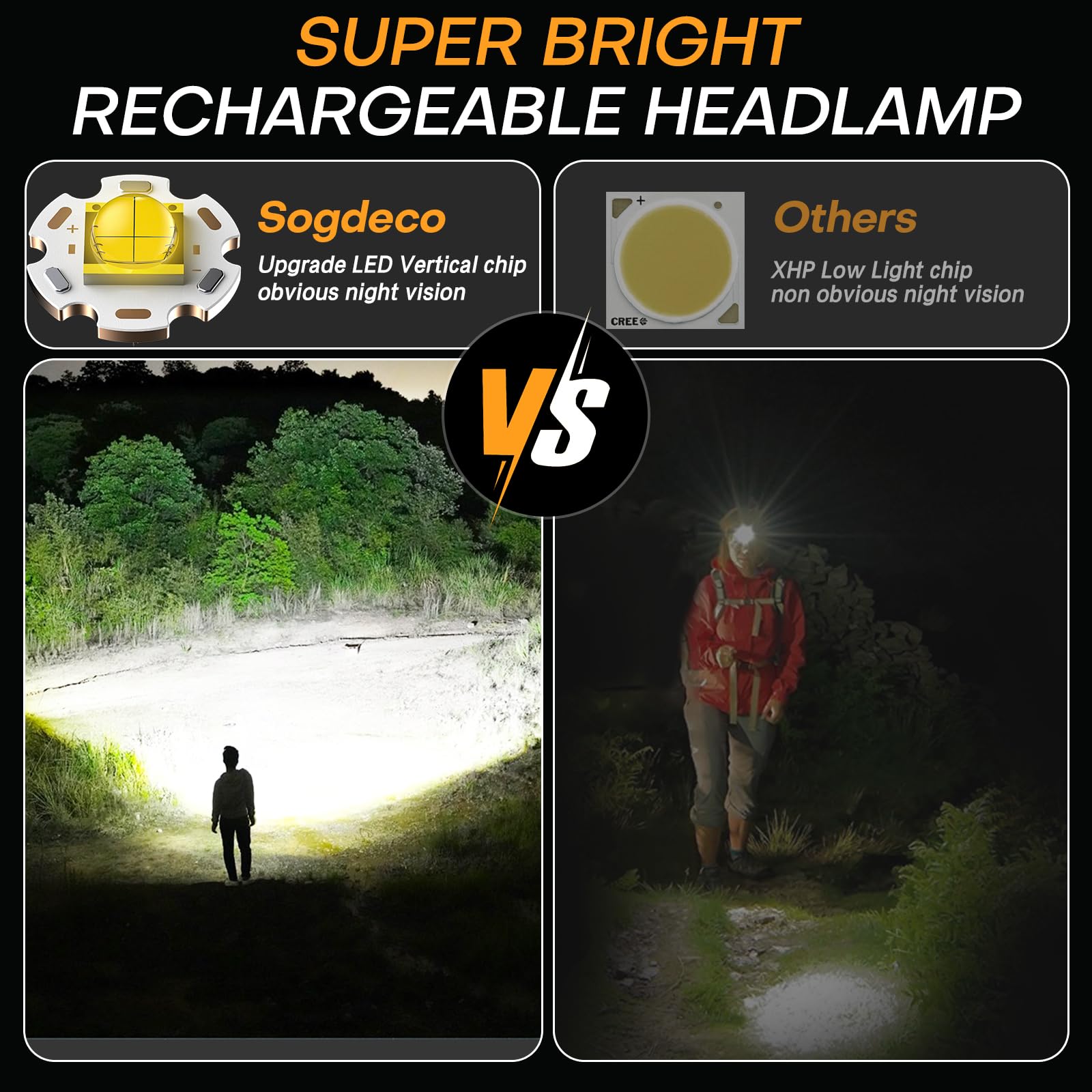 Sogdeco headlamp zoom-beam mode for versatile outdoor lighting