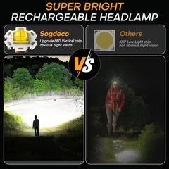 Sogdeco headlamp zoom-beam mode for versatile outdoor lighting