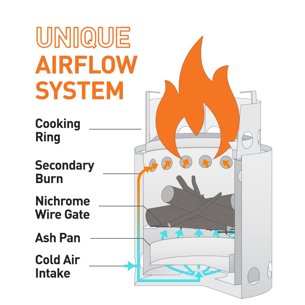 Solo Stove Lite packs flat beside your backpack for hiking