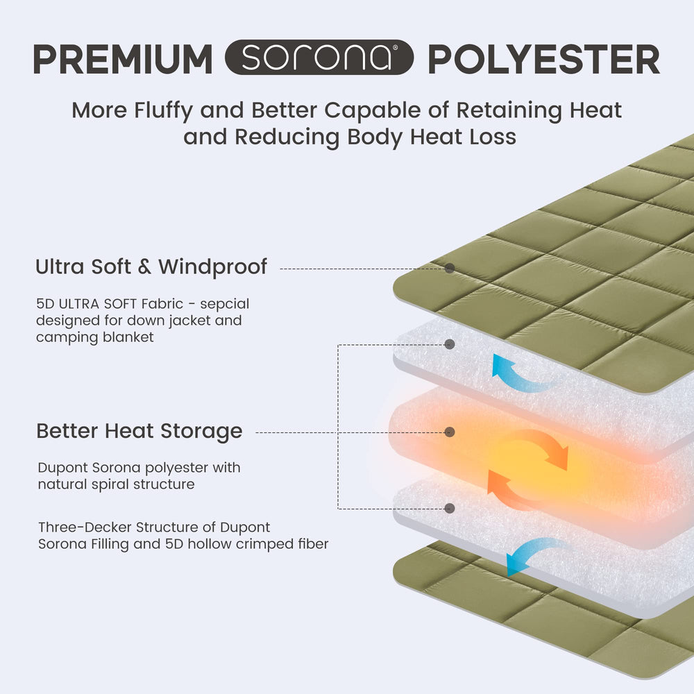 Sonive Blanket spiral structure enhances warmth retention on chilly evenings.