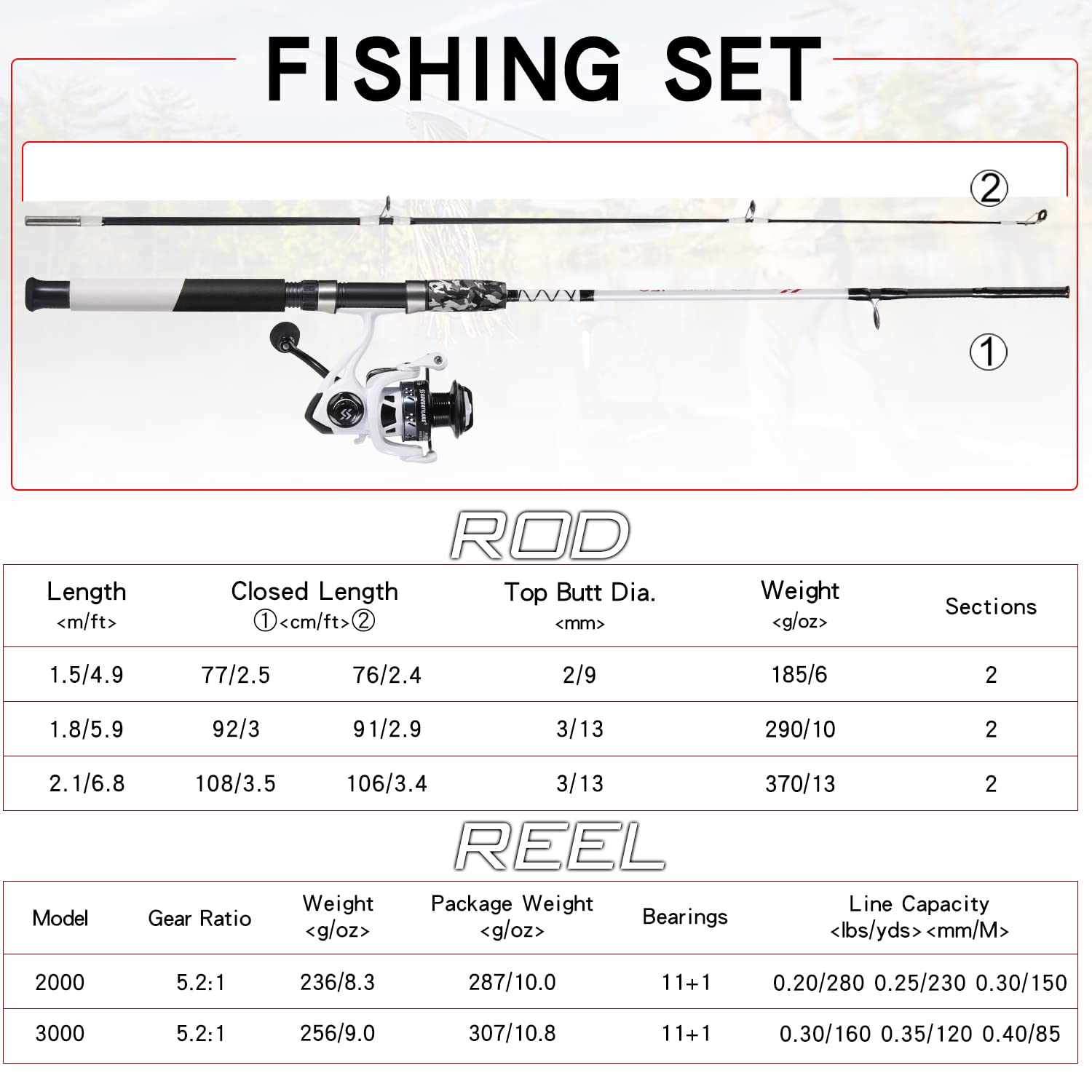 Sougayilang 2-piece rod with split-grip cork handles for easy travel.