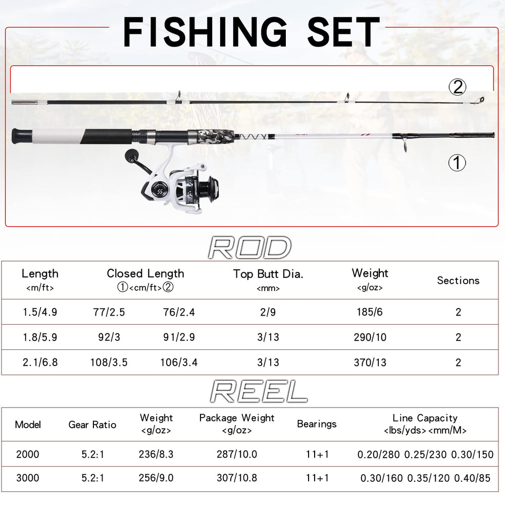 Sougayilang 2-piece rod with split-grip cork handles for easy travel.