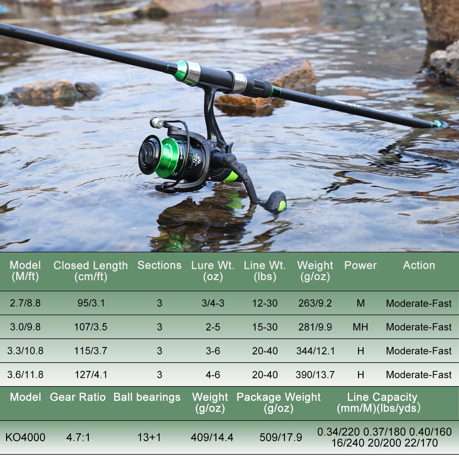Sougayilang 4000 size spinning reel close-up emphasizing smooth retrieval and bearings.