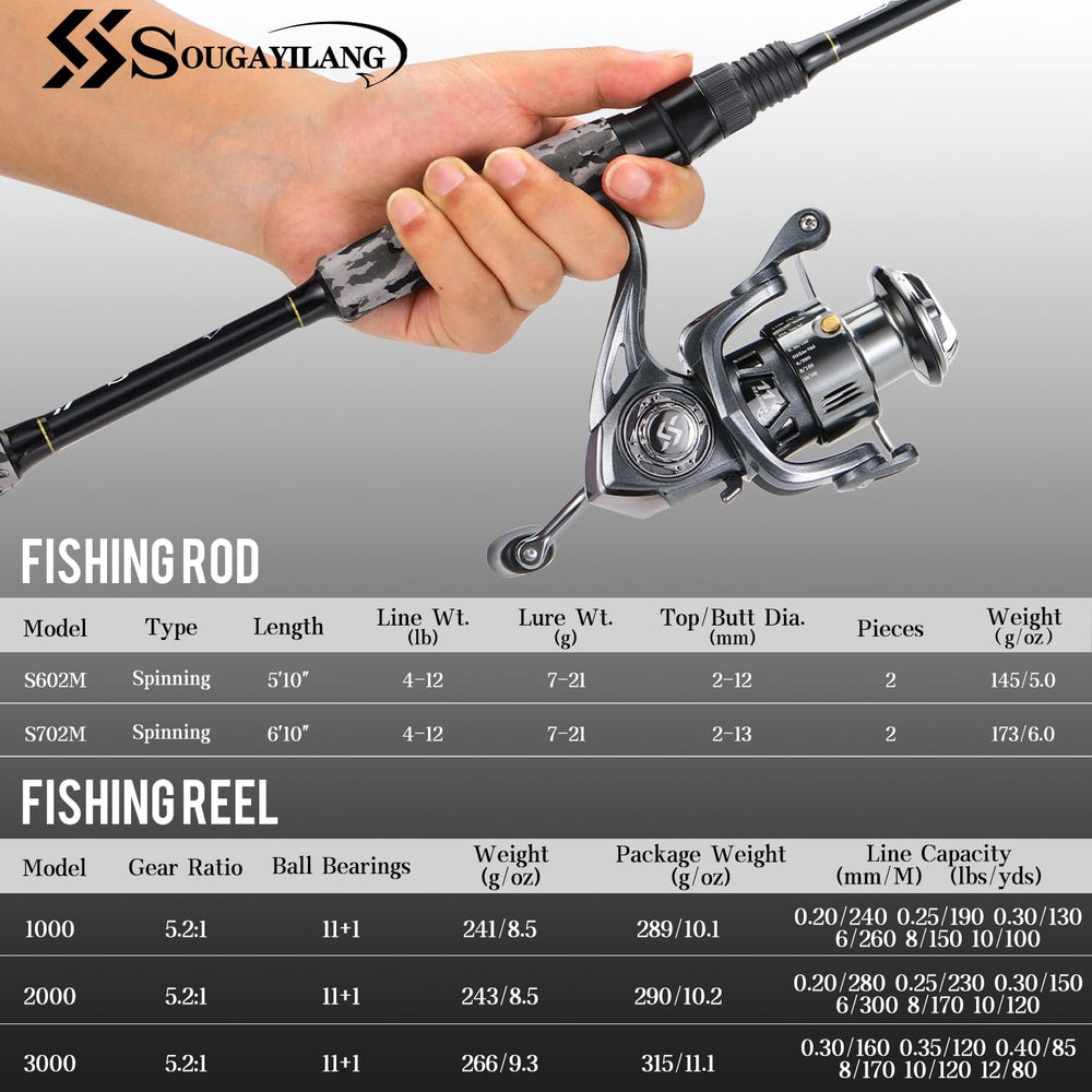 Sougayilang 5'10'' two-piece rod suits bass, trout, and panfish setups.
