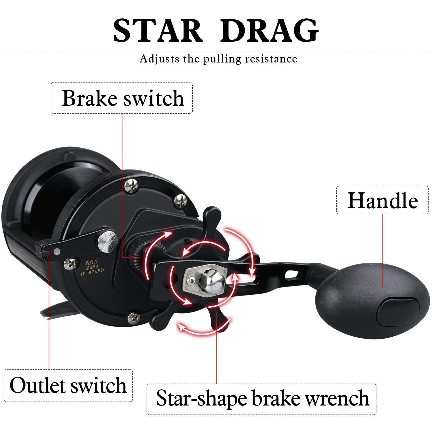 6.0:1 gear ratio label on reel