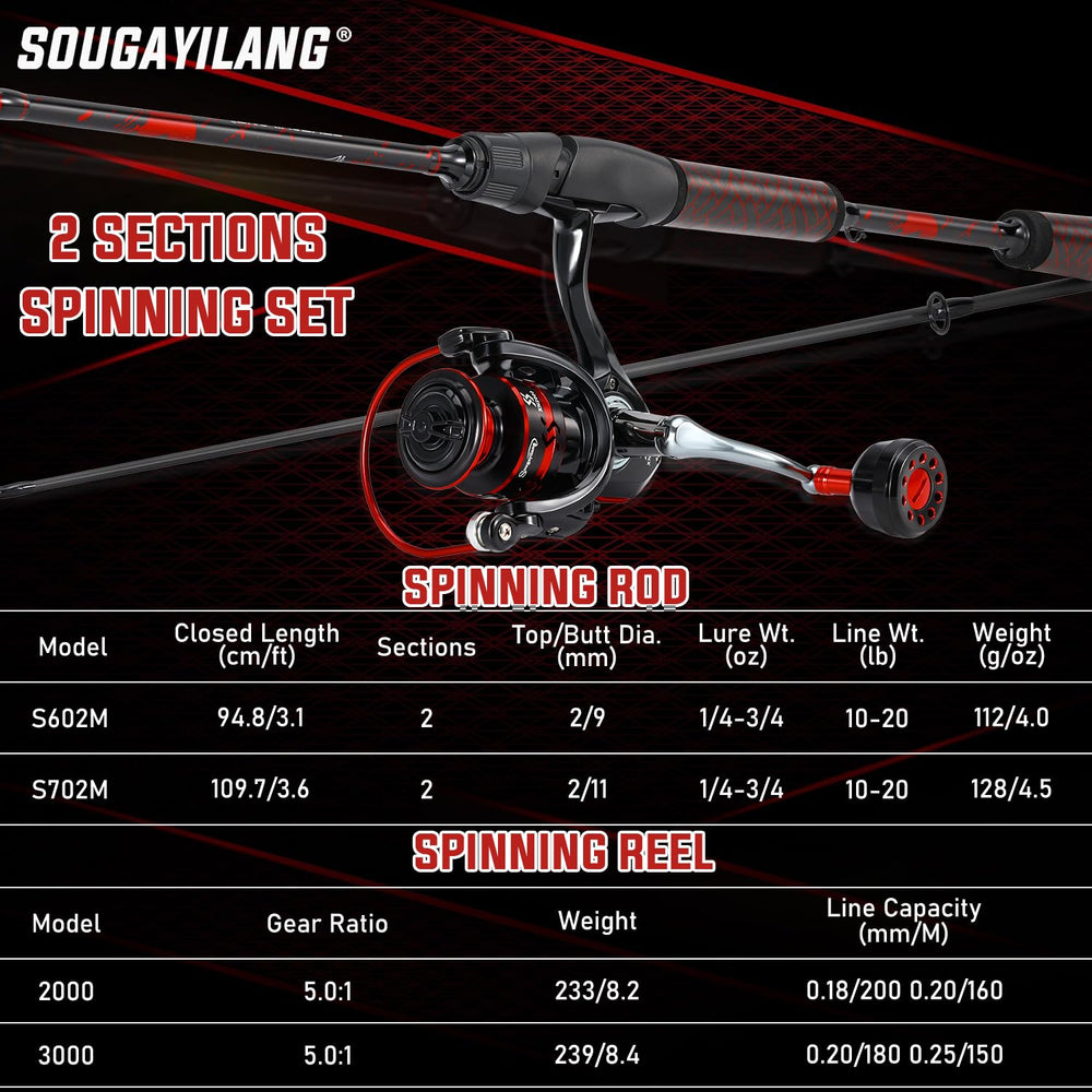 Ergonomic handle on Sougayilang 6.9ft spinning rod