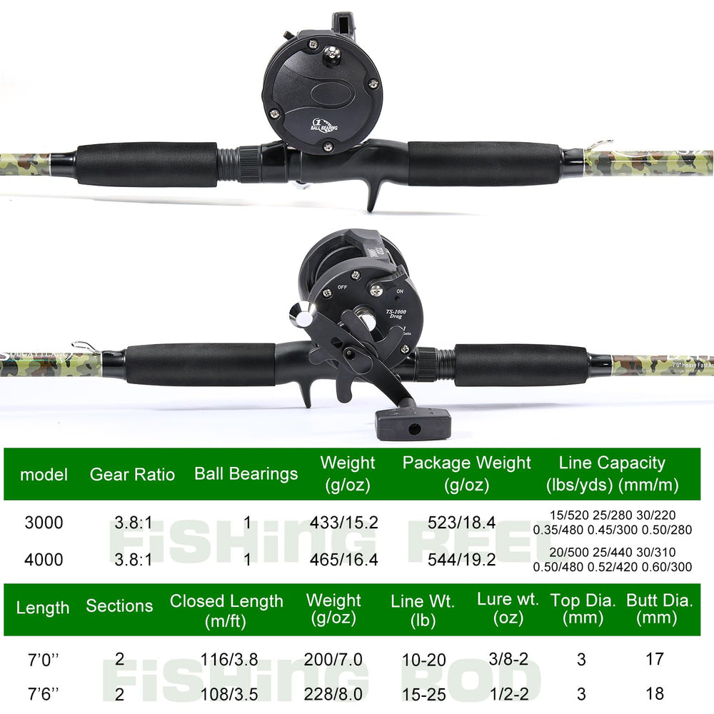 Two piece rod design for portability