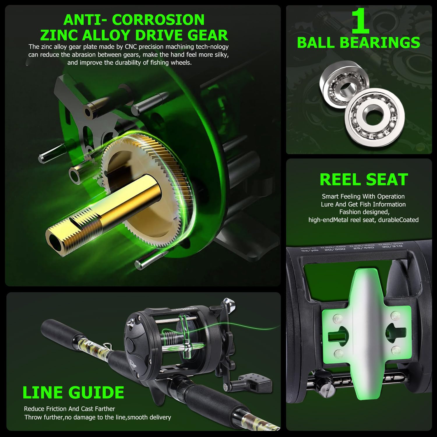 Sougayilang TSSD conventional trolling reel close up