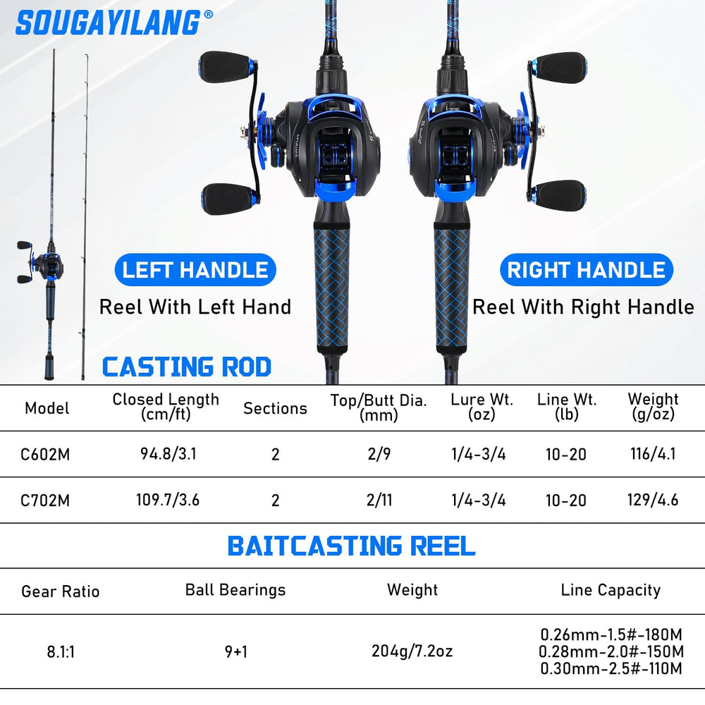 Sougayilang 8.1:1 gear ratio enables quick retrieves for active species.
