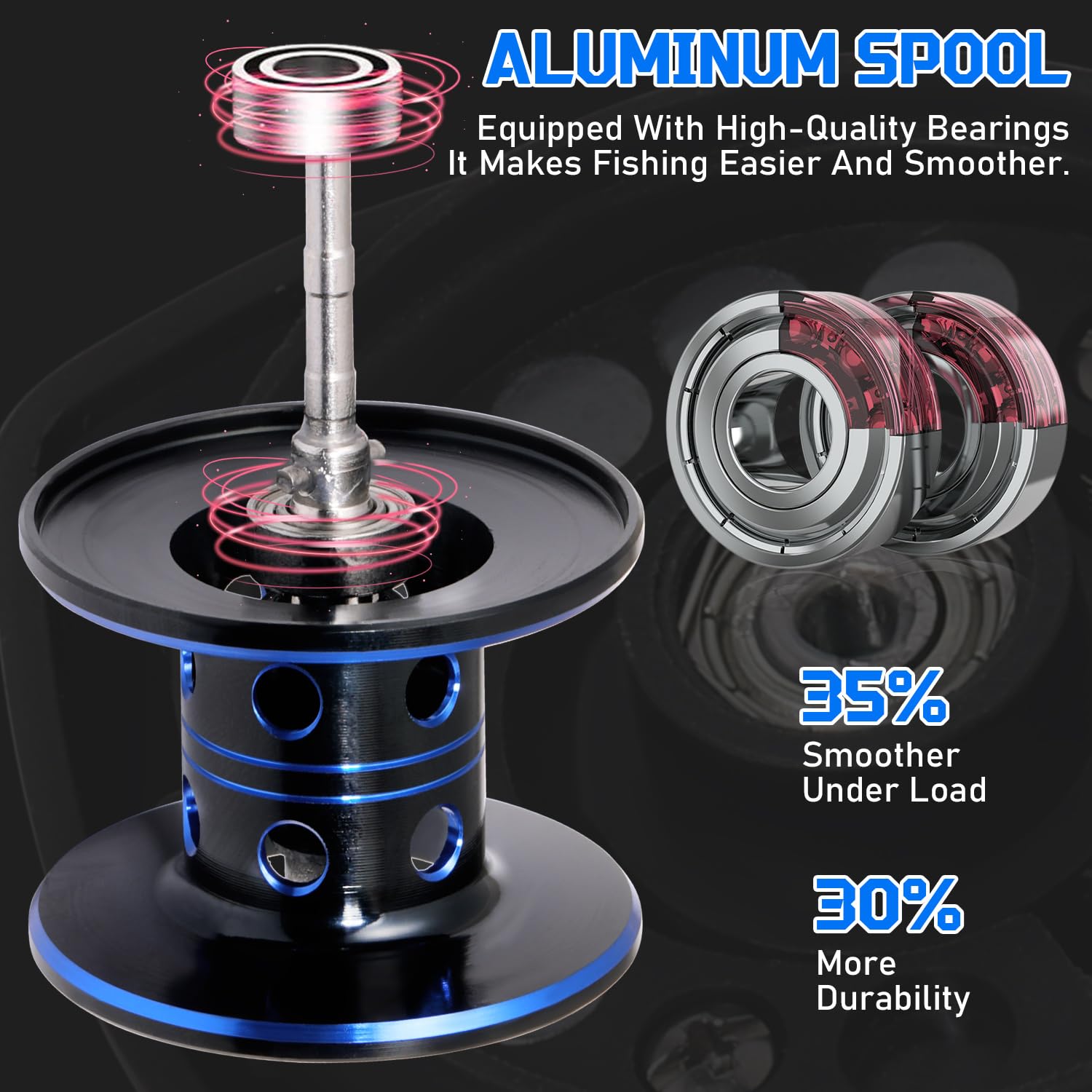 Sougayilang baitcaster reel features 9+1 bearings for smooth casting.