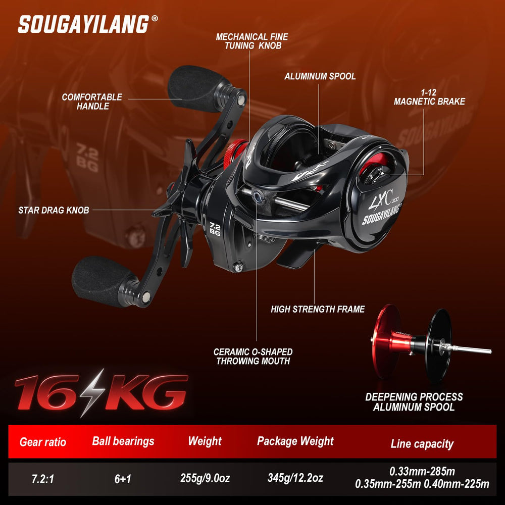 7.2:1 high-speed gear ratio on Sougayilang Baitcaster