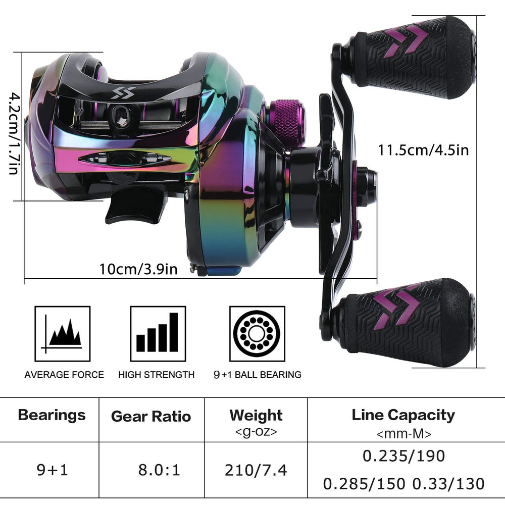 Sougayilang baitcasting reel shows 8.0:1 gear ratio for fast, controlled retrieves.