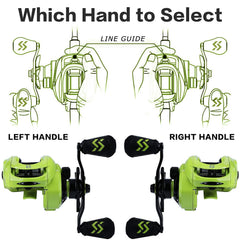 Sougayilang baitcasting reel showing magnetic braking for controlled casts.