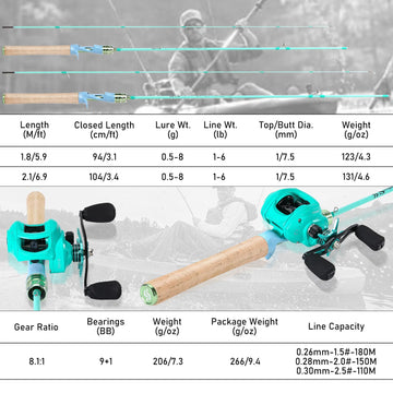 Right-hand reel mounted on the rod for freshwater use