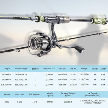 Sougayilang BD all-purpose setup suitable for bass and trout.