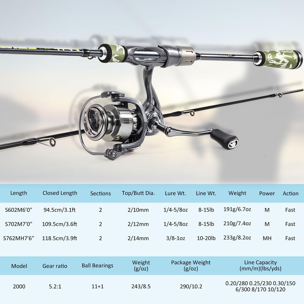 Sougayilang BD all-purpose setup suitable for bass and trout.