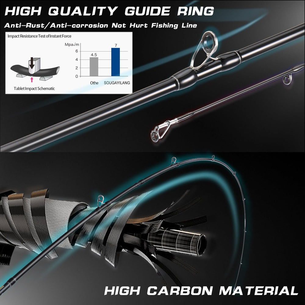 Sougayilang BD stainless heat-dissipation line guides enhance casting durability.