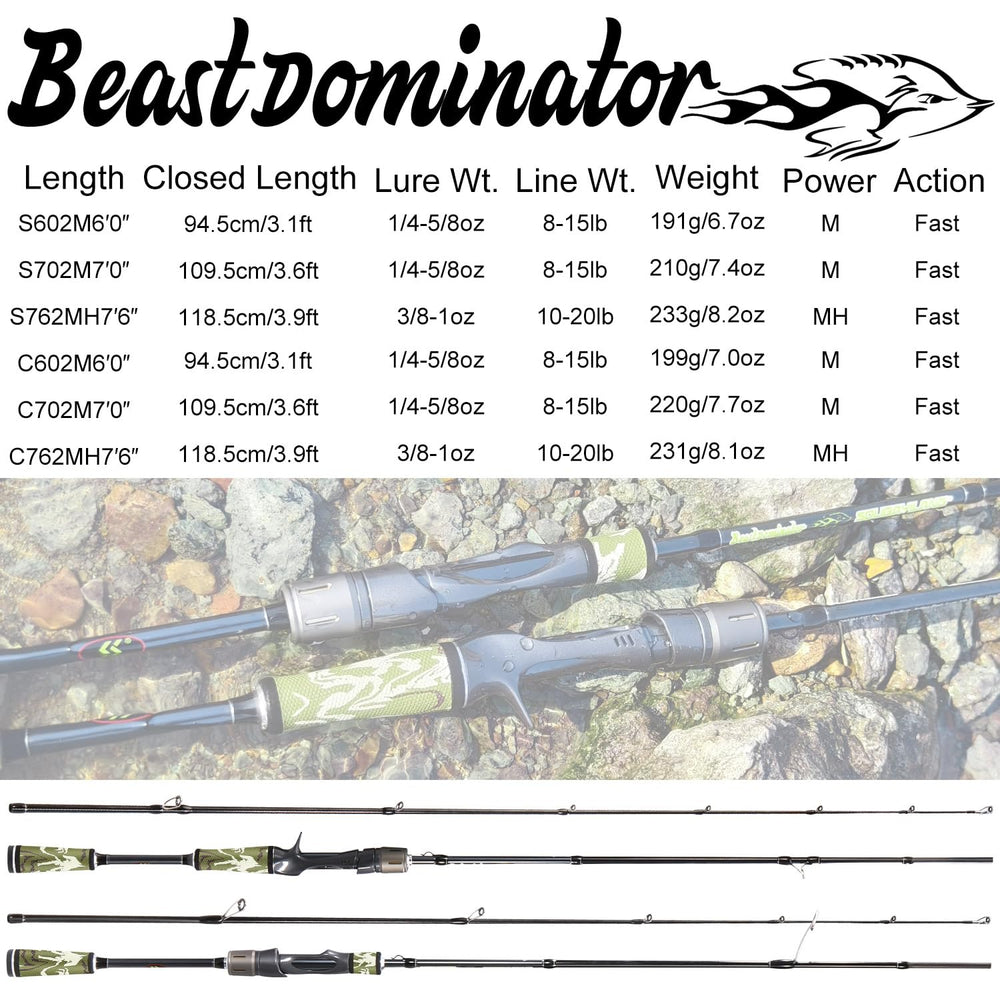 Sougayilang BD rod shown as a thoughtful gift for fishing enthusiasts.