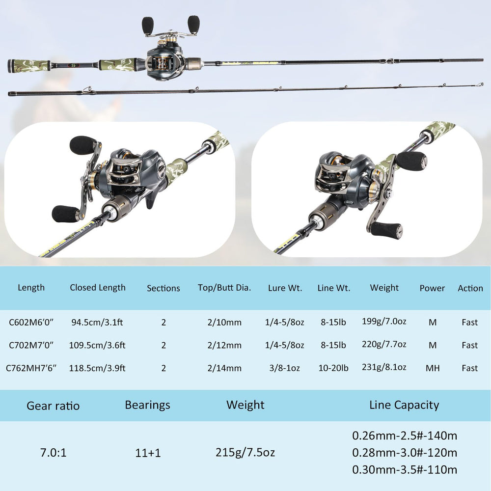 Sougayilang BD S-style hook keeper mounted on rod for easy lure management.