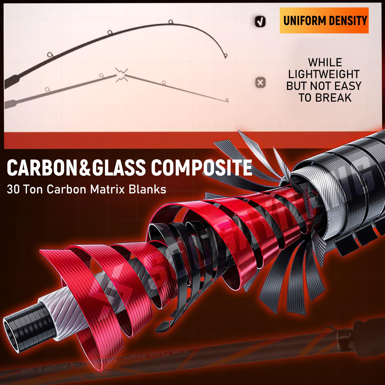 Carbon and fiberglass composite rod designed for saltwater use