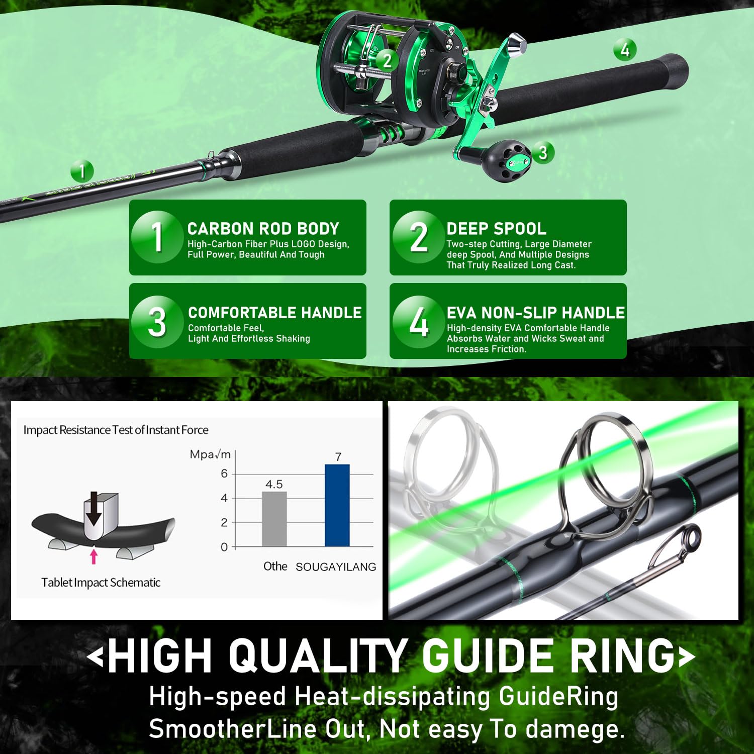 Sougayilang catfish-rod-reel aluminum reel seat ensures secure setup