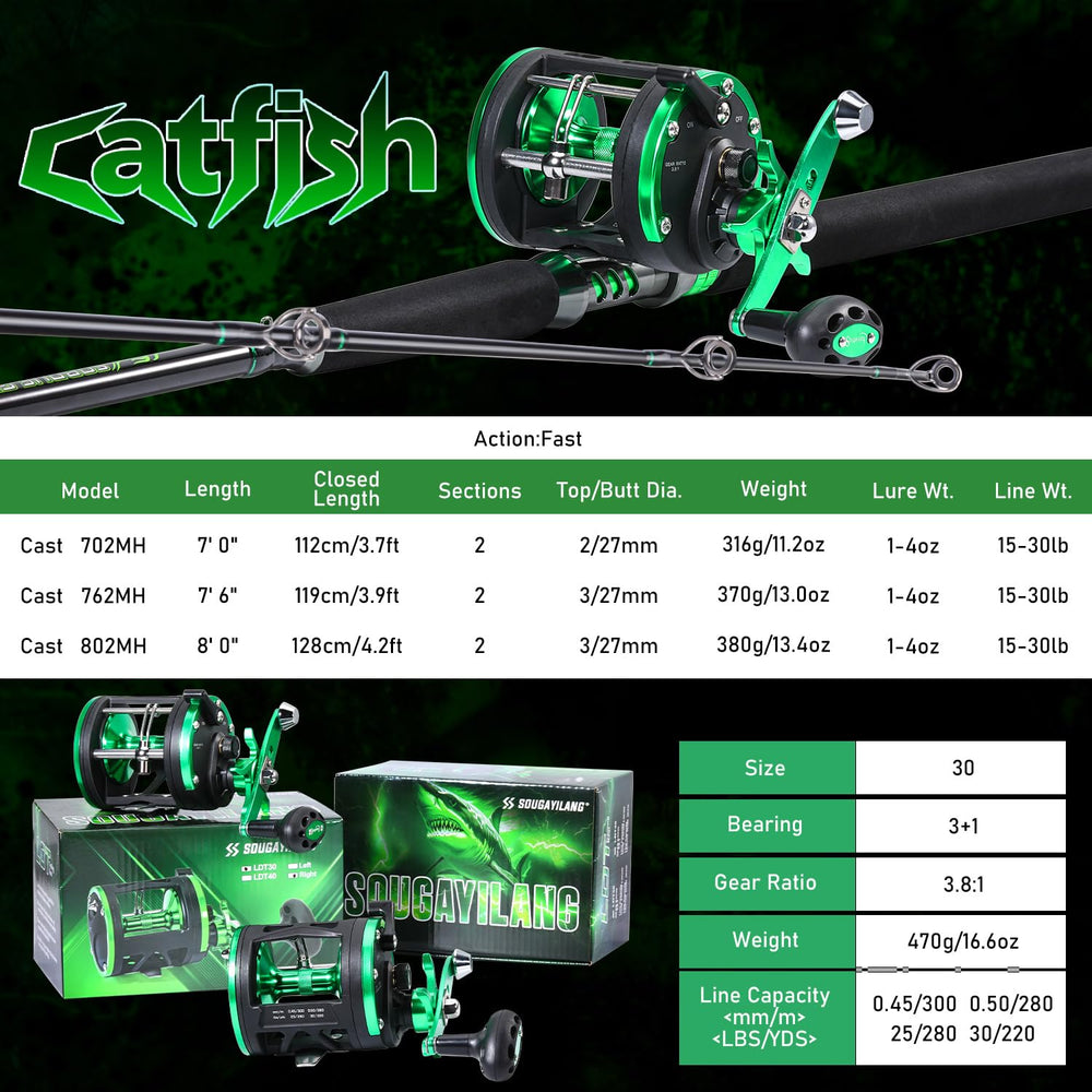 Sougayilang catfish rod reel with graphite frame highlighting lightweight sensitivity
