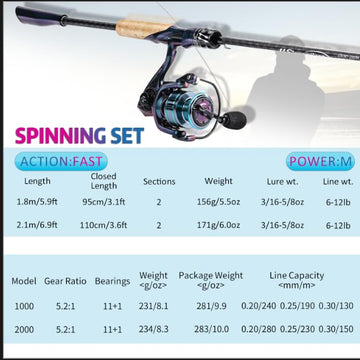 Sougayilang chameleon rod and reel on pier for redfish and bass pursuit.
