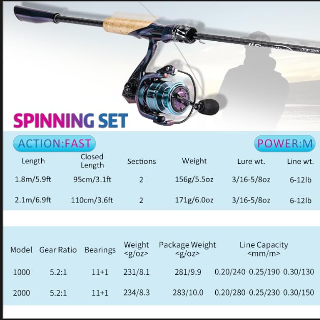 Sougayilang chameleon rod and reel on pier for redfish and bass pursuit.