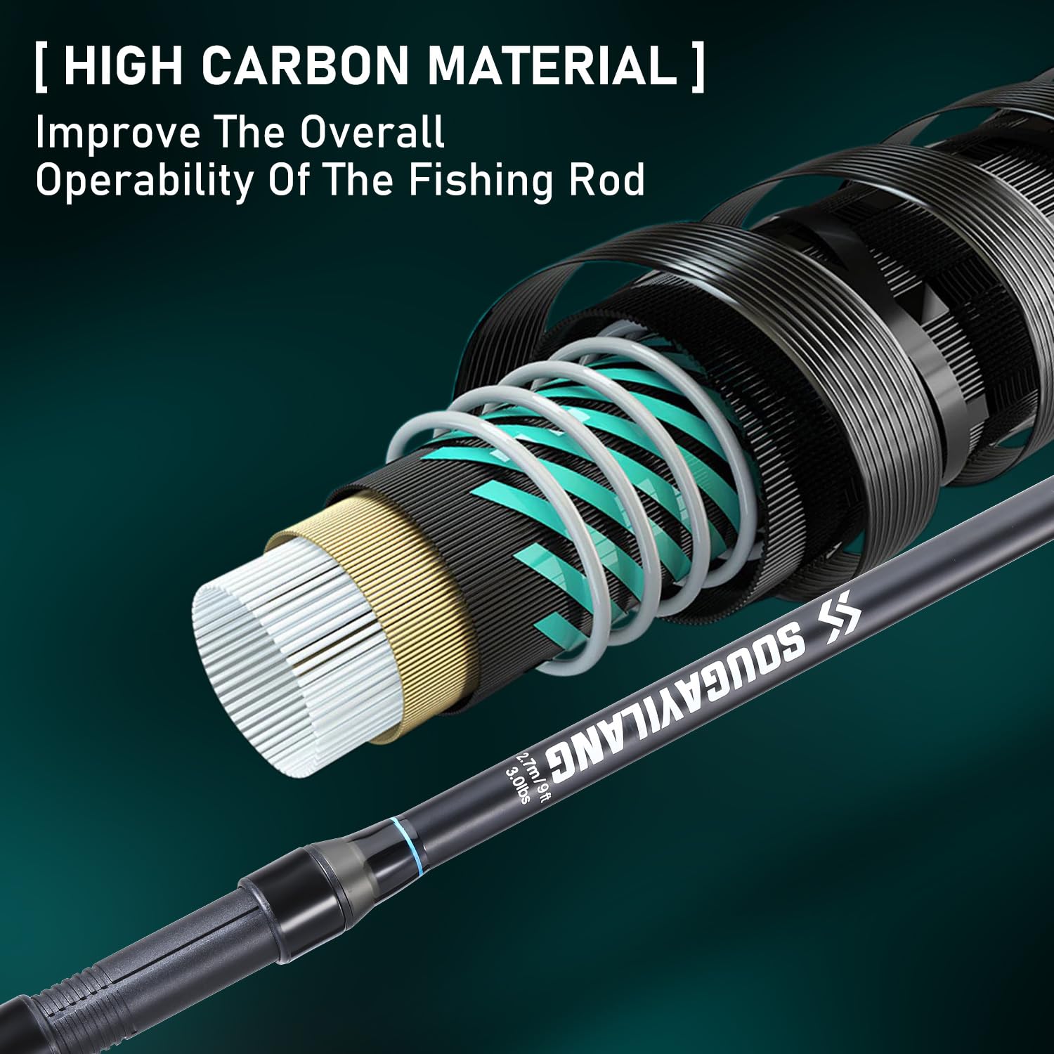 Sougayilang EVA grip handle provides comfortable, slip-resistant hold.
