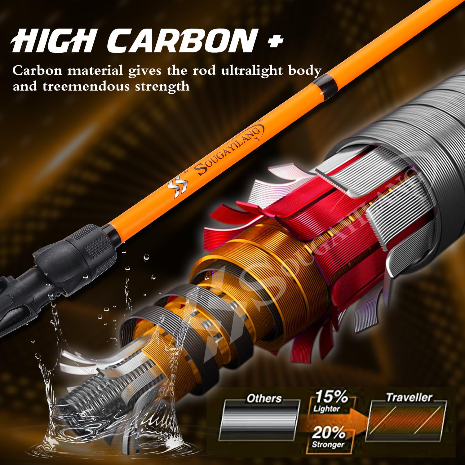 Sougayilang ergonomic EVA handle close-up reveals all-day comfort during long fishing sessions.