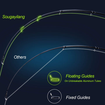 Sougayilang ergonomic reel seat emphasizes secure grip during long casts.