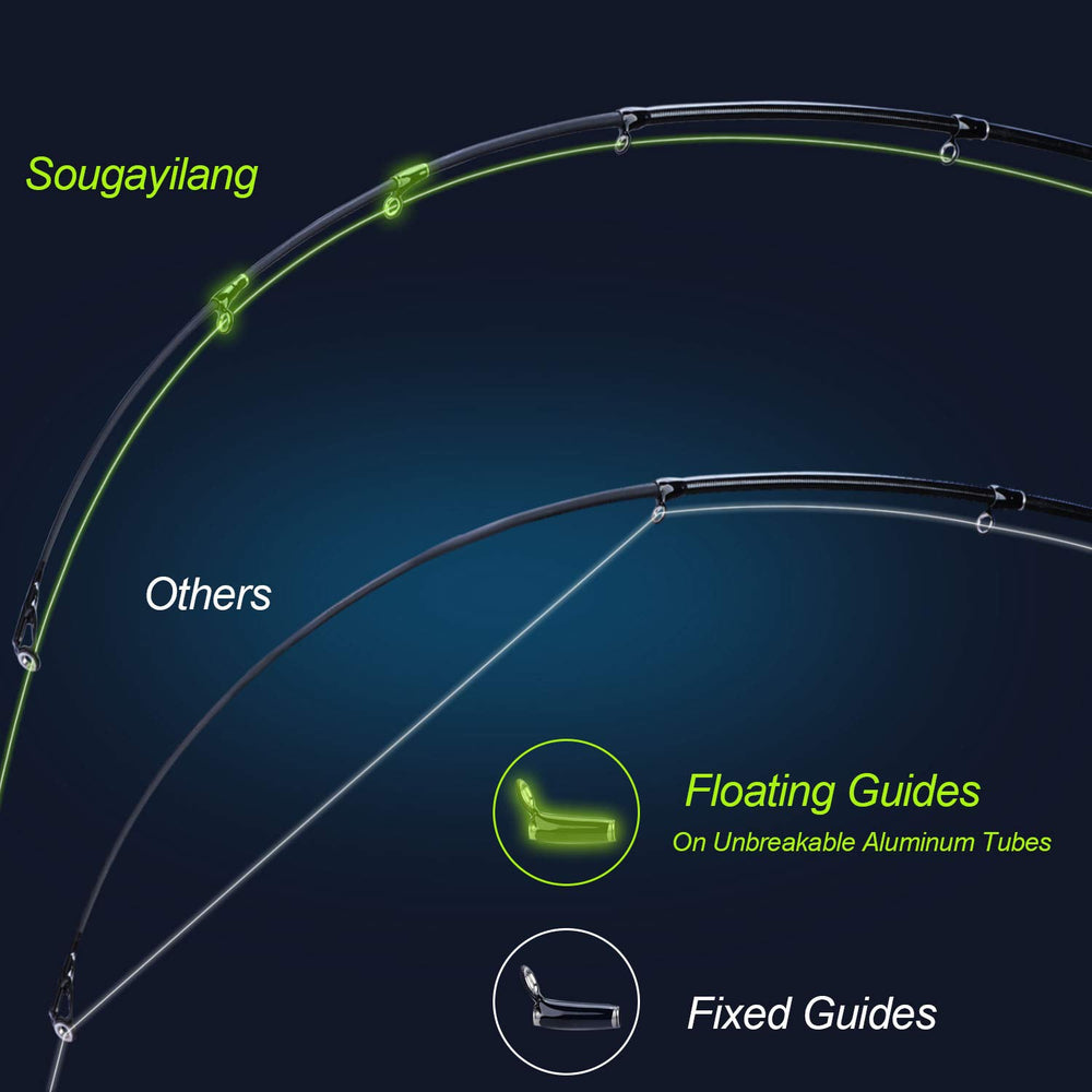 Sougayilang ergonomic reel seat emphasizes secure grip during long casts.