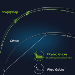 Sougayilang ergonomic reel seat emphasizes secure grip during long casts.