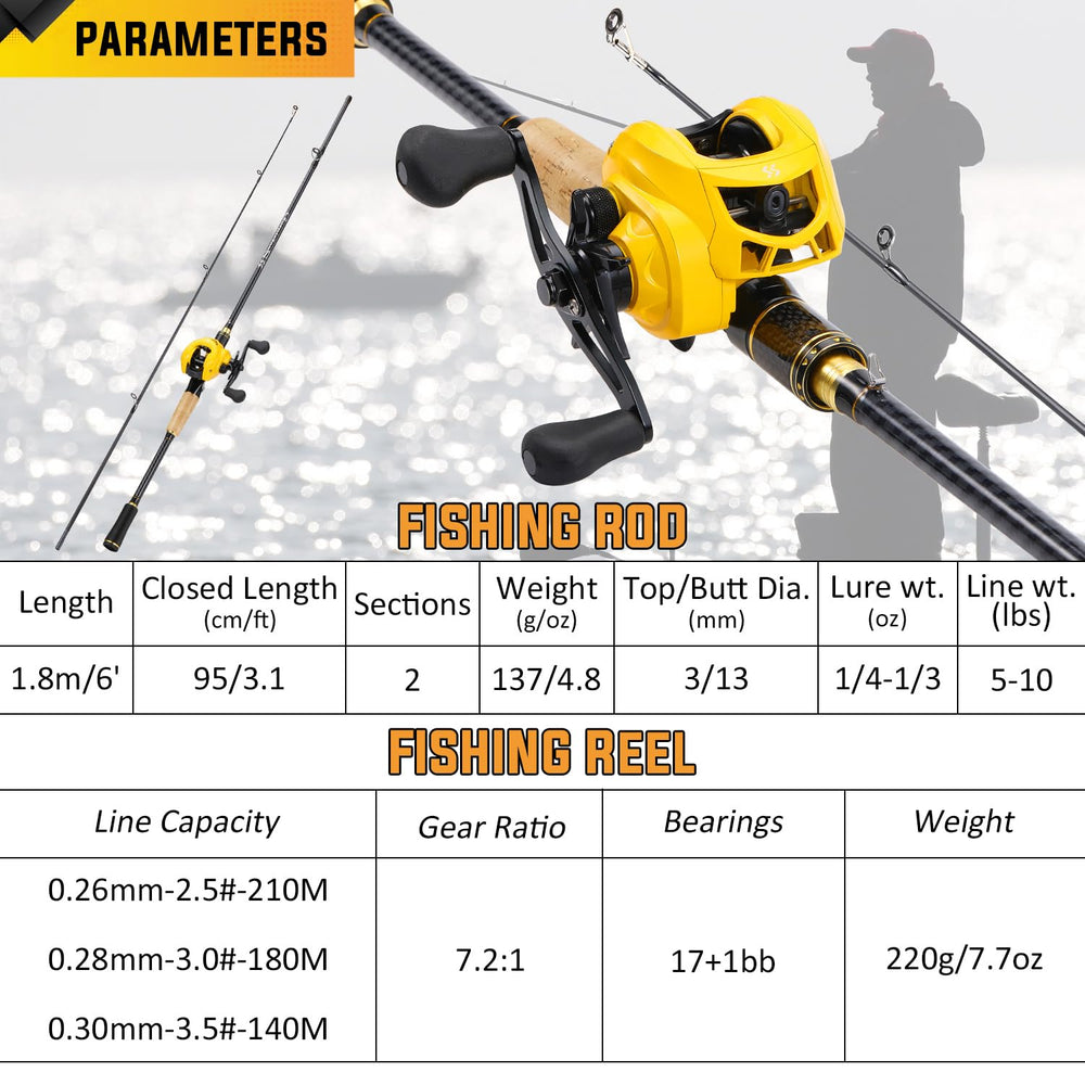 Sougayilang extended EVA handle highlights all-day comfort and grip