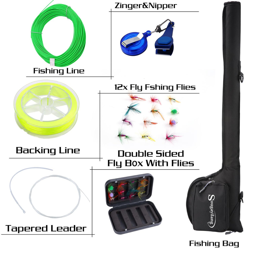 Fly box case included in the kit
