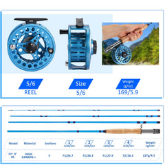 Fly line, backing, and leader included with the combo