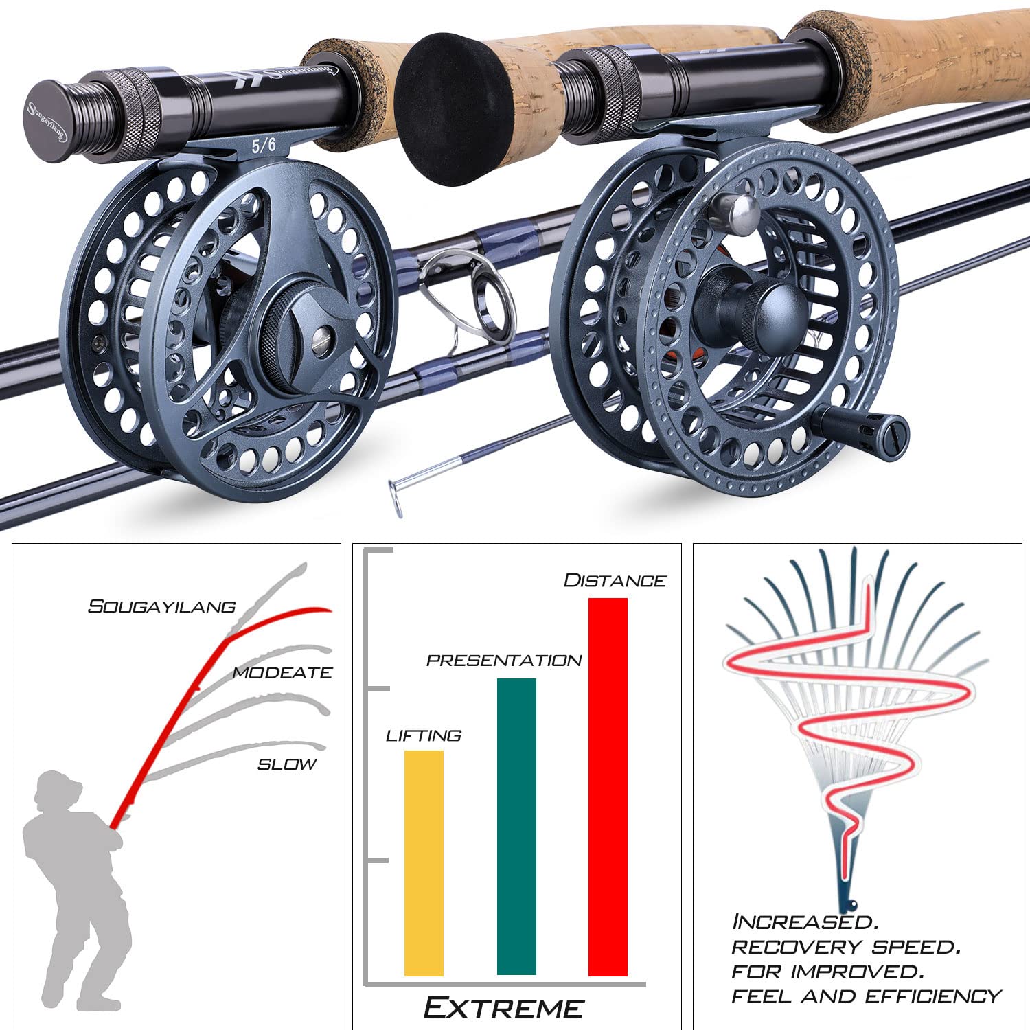 Sougayilang fly-rod-4-piece-assembly highlighting modular travel-ready design